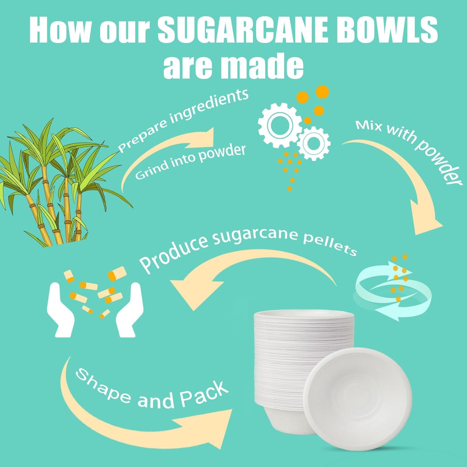 500 Count 12 oz Paper Bowls  Disposable Compostable Bowls Bulk  Heavy Duty Biodegradable Bagasse Bowl for Snacks  Soup  and Salads  White